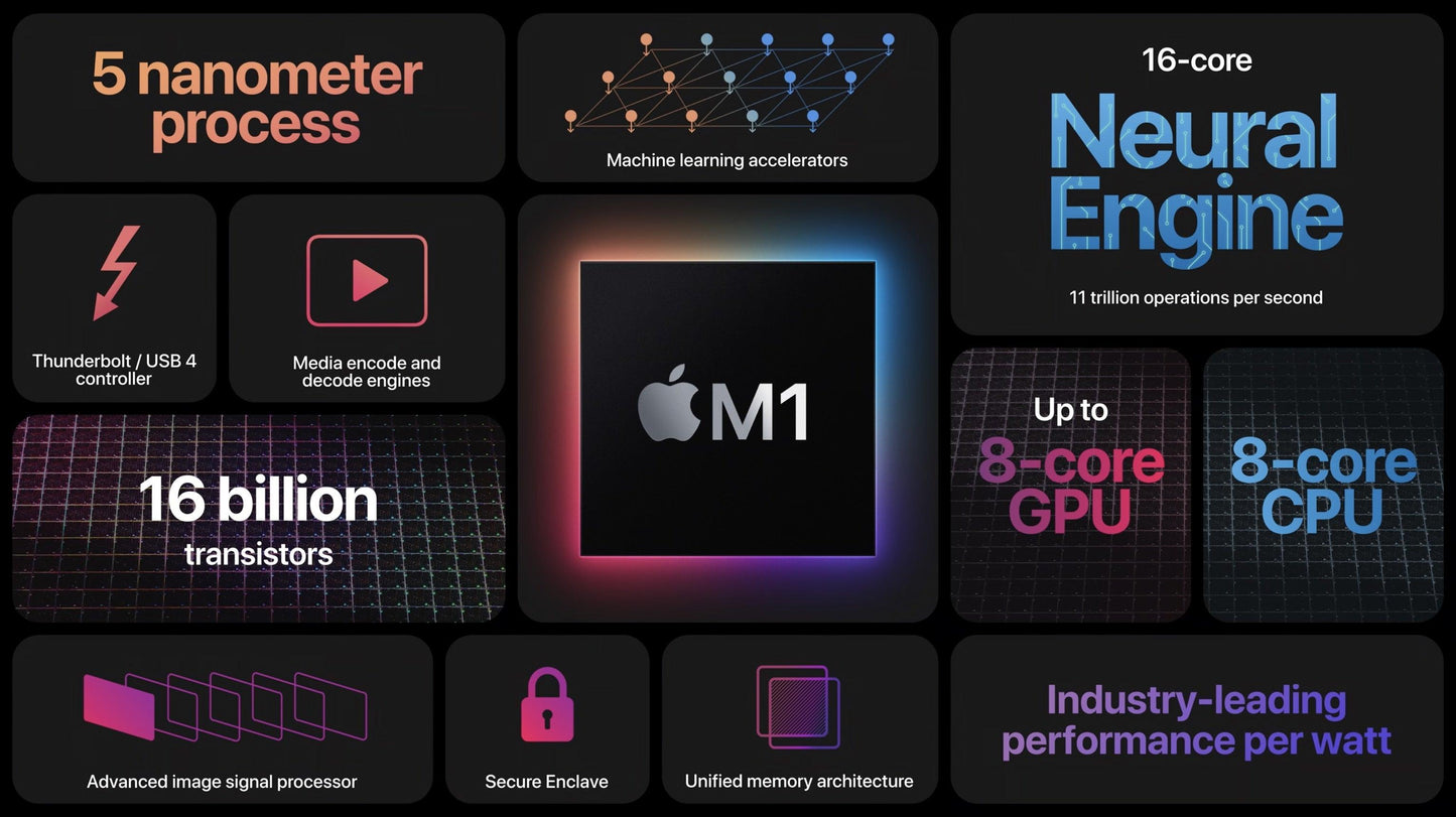 Apple 2020 13 Inch MacBook Pro 3.2 GHz Apple M1 1TB SSD 16GB RAM