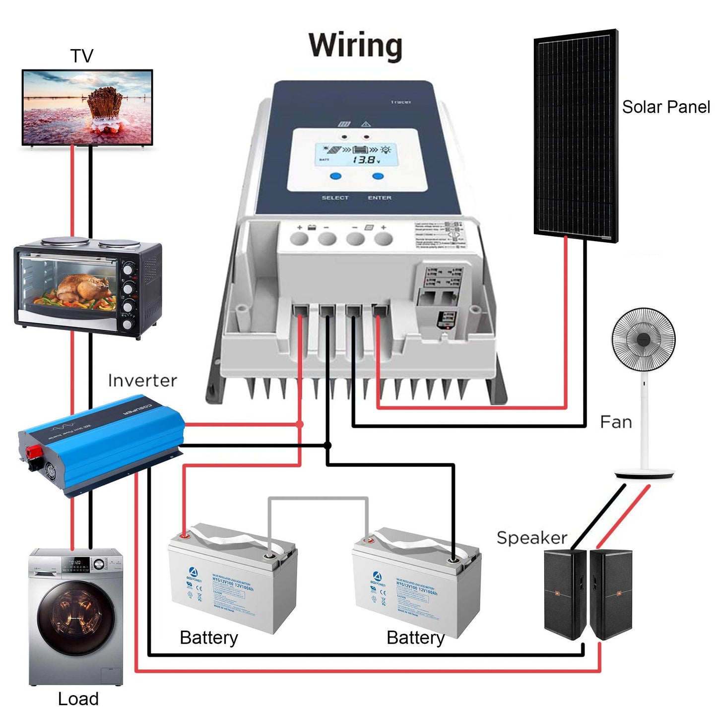 60A MPPT Solar Charge Controller